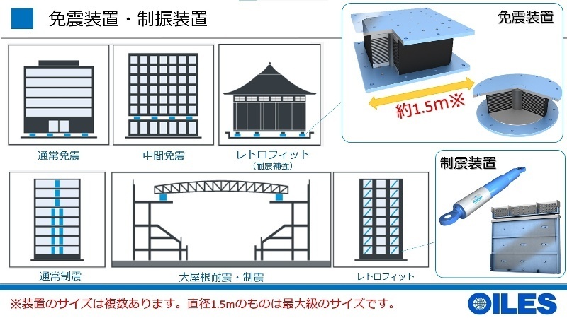 地震対策って必要？～未来を繋ぐ免震・制震のお仕事～の画像