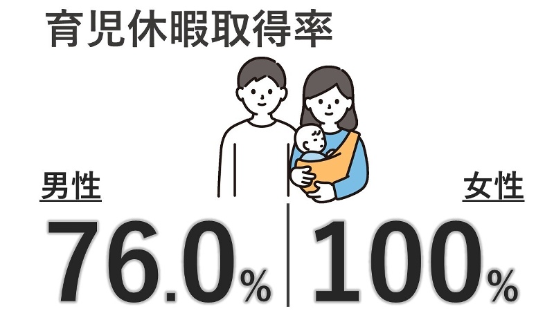 (2025年度実績)の画像