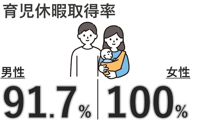(2024年度実績) ※小数点第2位以下は四捨五入の画像