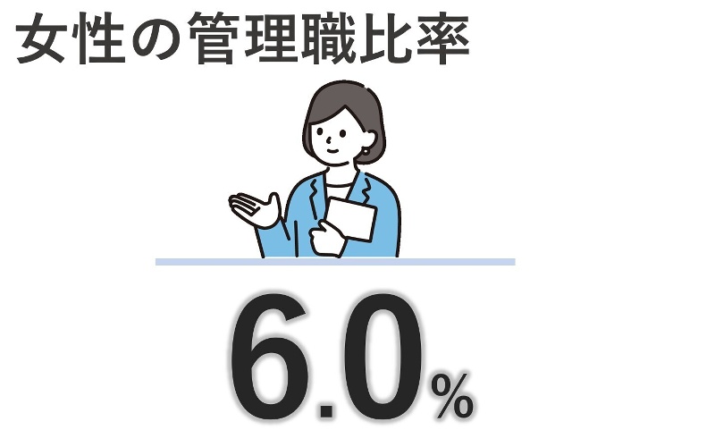 (2024年度実績) ※小数点第2位以下は四捨五入の画像