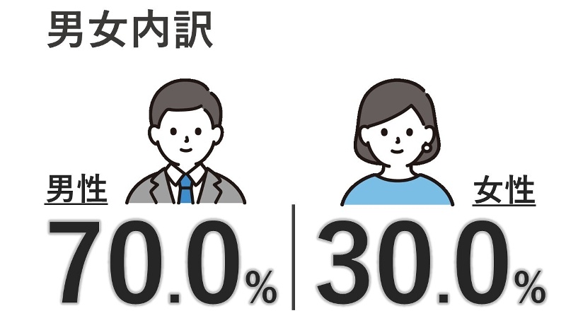(2025年度実績) ※小数点第2位以下は四捨五入の画像