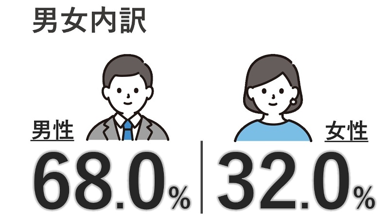 (2026年4月1日現在)の画像