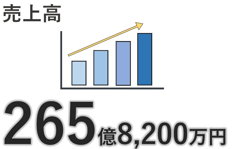 (2024年度実績)の画像