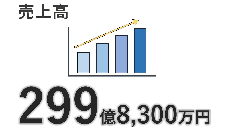 (2025年度実績)の画像