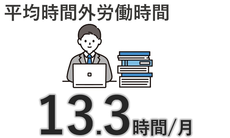 (2024年度実績) ※小数点第2位以下は四捨五入の画像