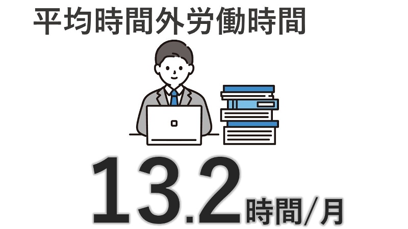 (2025年度実績)の画像