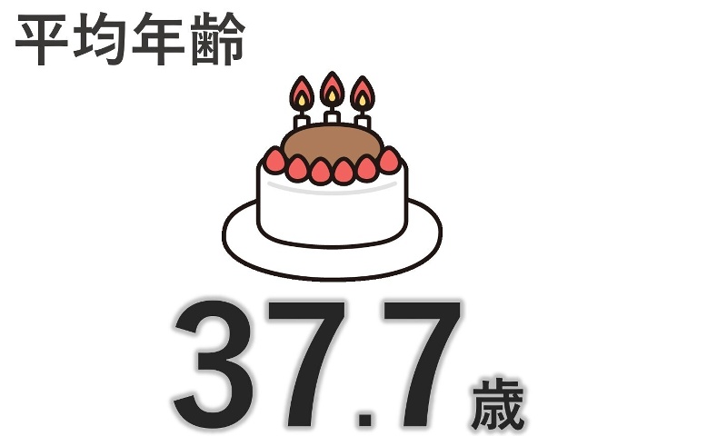 (2024年度実績) ※小数点第2位以下は四捨五入の画像