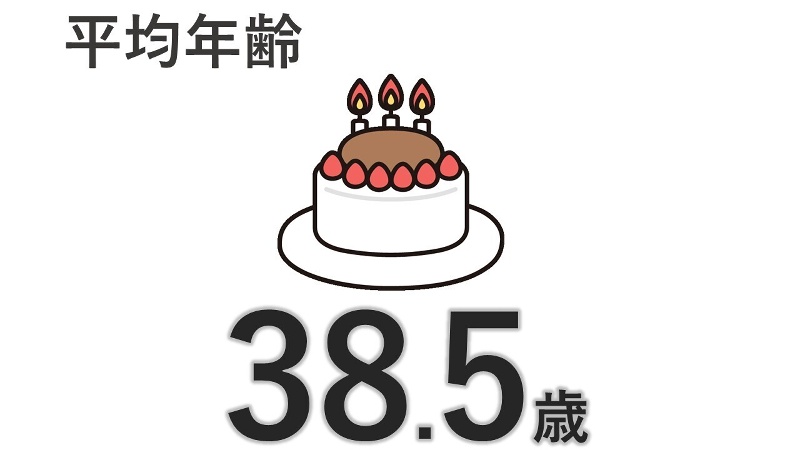 (2025年度実績)の画像