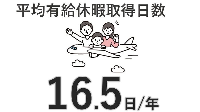 (2025年度実績)の画像