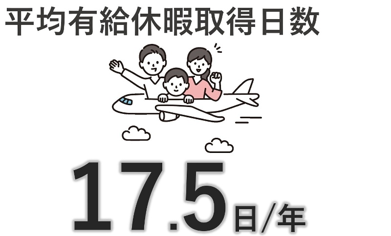 (2024年度実績) ※小数点第2位以下は四捨五入の画像