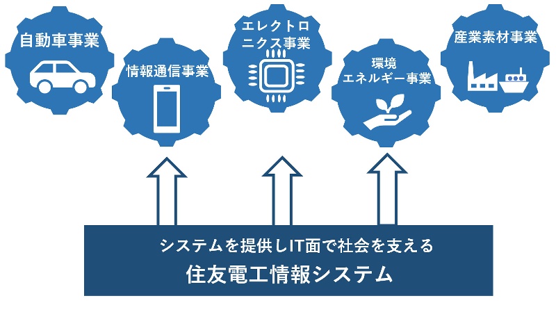 4．社会貢献性の画像