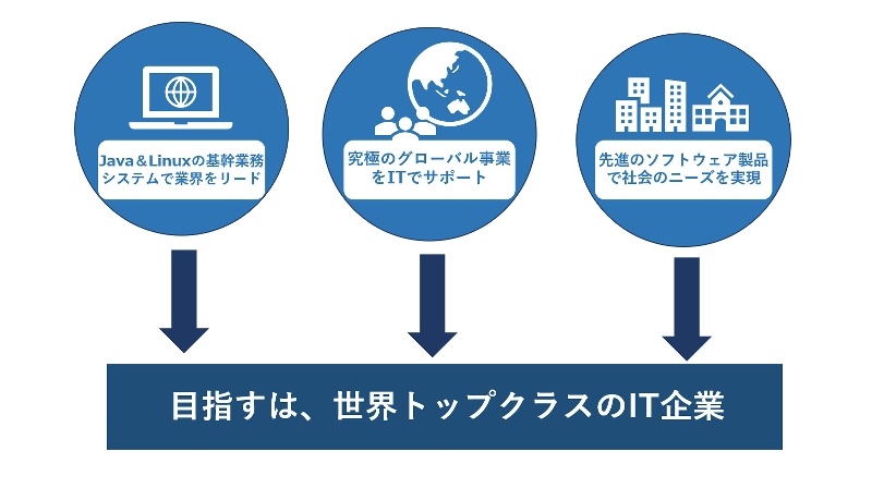 3．技術力の画像