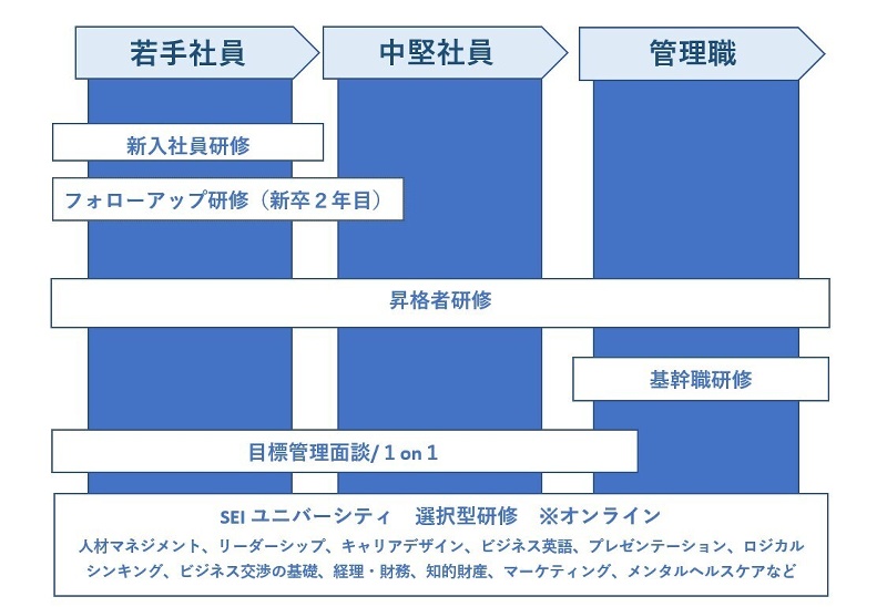 自己啓発の画像