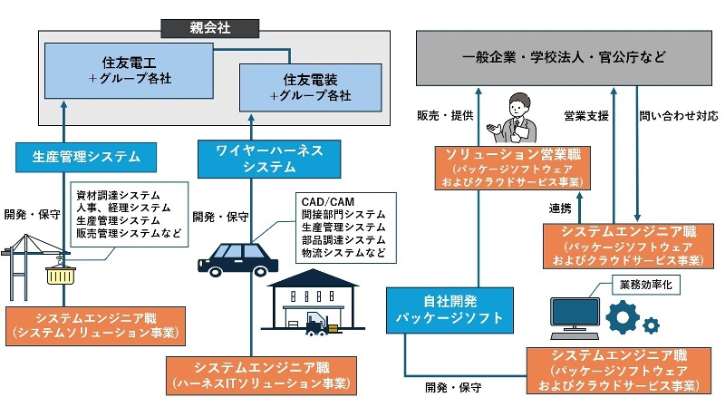 仕事紹介の画像