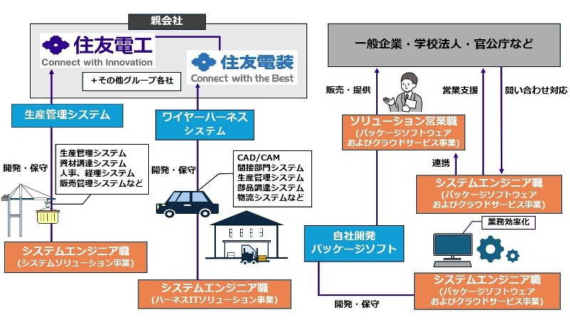 仕事紹介の画像